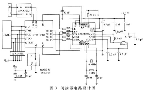 RFID低功耗电子标签和手持阅读器设计开发