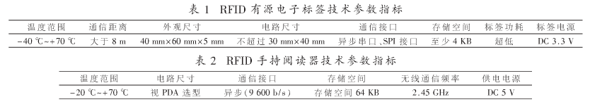 RFID低功耗电子标签和手持阅读器设计开发