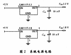 基于ARM的空间光通信APT控制系统设计