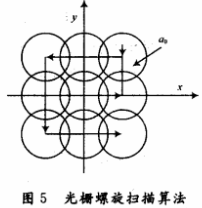 基于ARM的空间光通信APT控制系统设计