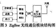 基于ZigBee的无线串口集线器的研究与设计