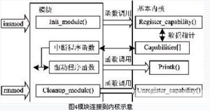 基于DSP/ARM的双核系统的通信接口设计