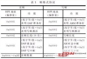 基于DSP/ARM的双核系统的通信接口设计