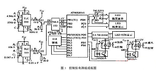 基于AVR单片机的智能烤烟控制仪