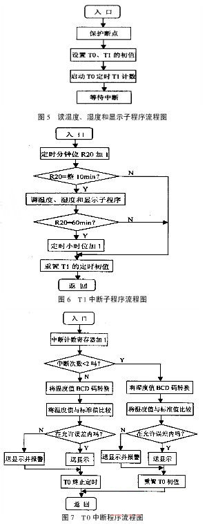 基于AVR单片机的智能烤烟控制仪