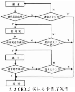 基于ARM的双频RFID读写设计