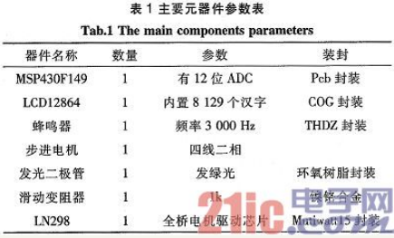 基于MSP430的车载防醉驾安全系统设计