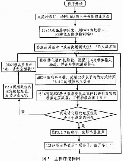 基于MSP430的车载防醉驾安全系统设计