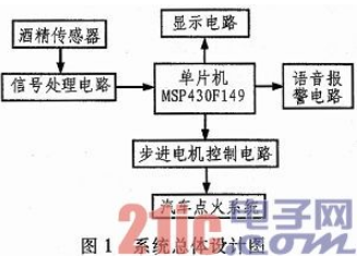 基于MSP430的车载防醉驾安全系统设计