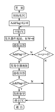 基于MAX5945的以太网供电设备