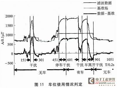 一种基于无线传感网的车位检测系统设计