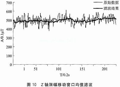 一种基于无线传感网的车位检测系统设计