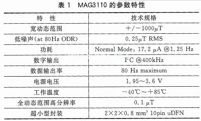 一种基于无线传感网的车位检测系统设计