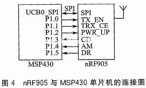 一种基于无线传感网的车位检测系统设计