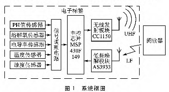 低功耗半主动式水质传感电子标签设计