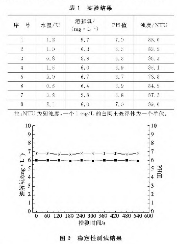 低功耗半主动式水质传感电子标签设计