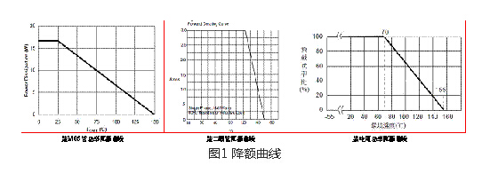 简析电源模块热设计注意事项