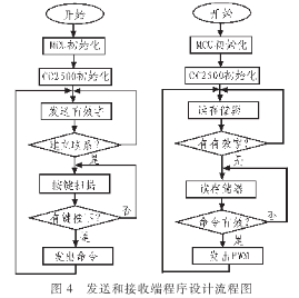 基于MSP430的LED应急照明控制器的设计