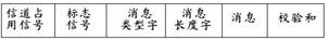 USB接口小区电话报警平台在VC++下的实现