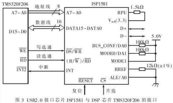 USB2.0高速无线数传接收设备的数据接收存储方法