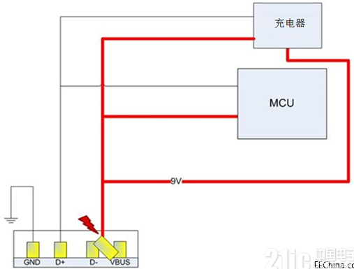 如何避免EPOS处理器在9V USB充电条件下发生短路