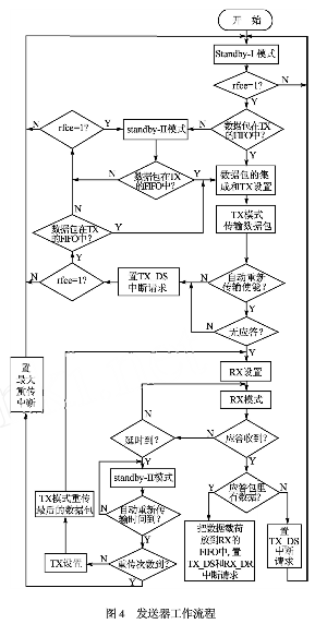 nRF24LU1+的USB无线网络系统设计