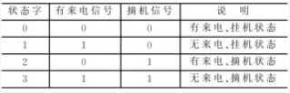 信息电话机关键模块的研究与应用