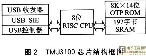 2．4G射频的CAN总线汽车故障诊断仪