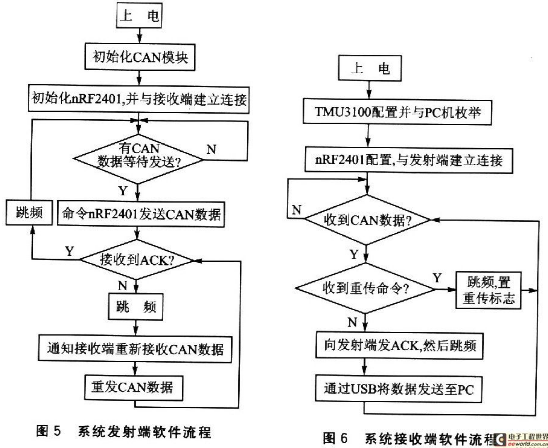 2．4G射频的CAN总线汽车故障诊断仪