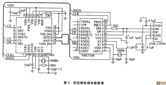 2．4G射频的CAN总线汽车故障诊断仪