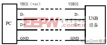 基于嵌入式系统的USB（HID）设备设计