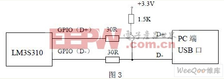 基于嵌入式系统的USB（HID）设备设计