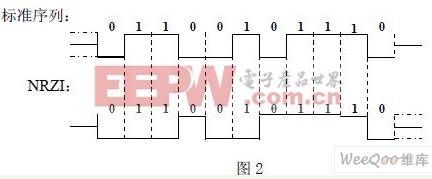 基于嵌入式系统的USB（HID）设备设计