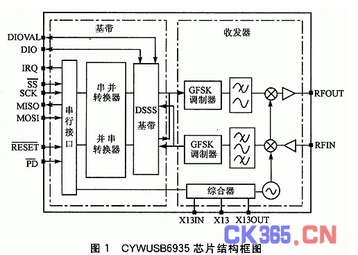 基于LabVIEW的无线USB高速数据传输系统