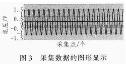 基于USB-6281的高速数据采集系统的设计