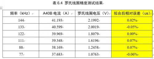 无线充电测试难点及解决方案