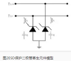 浅析USB3.0接口中的ESD保护