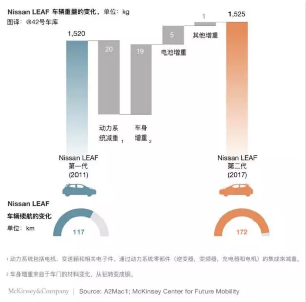 看了10款畅销电动车后，发现高性能车有这些设计技巧