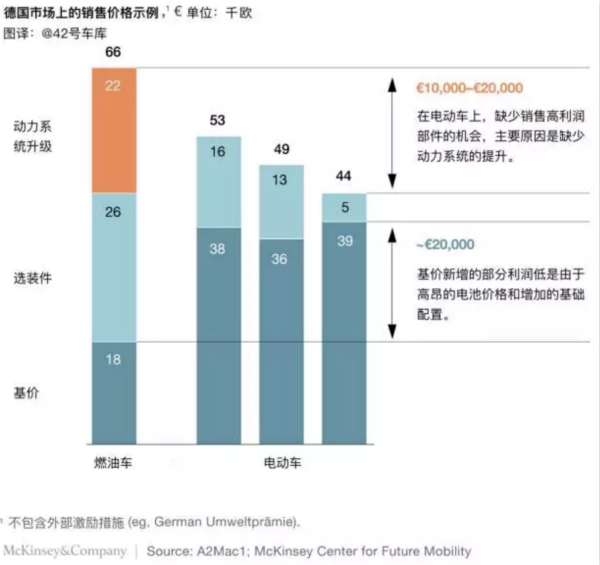 看了10款畅销电动车后，发现高性能车有这些设计技巧