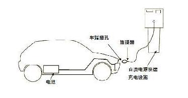 如何分辨直流充电桩和交流充电桩？