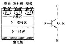 功率晶体管（GTR）的特性