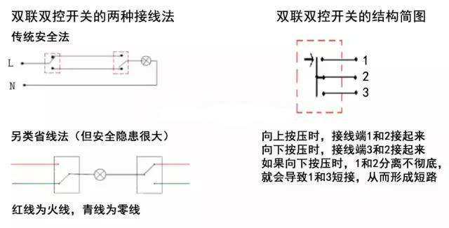 双联双控开关接线图的三种接法