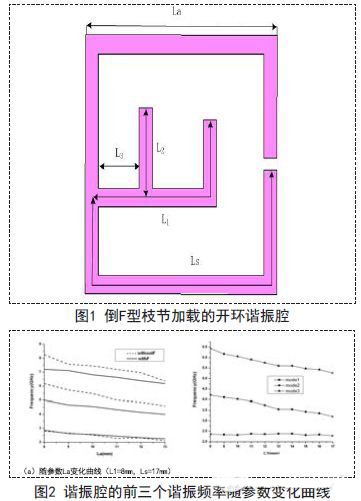 新型的三频带通滤波器设计方法