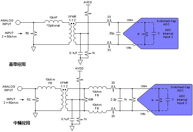 ADC转换器设计变压器耦合型前端