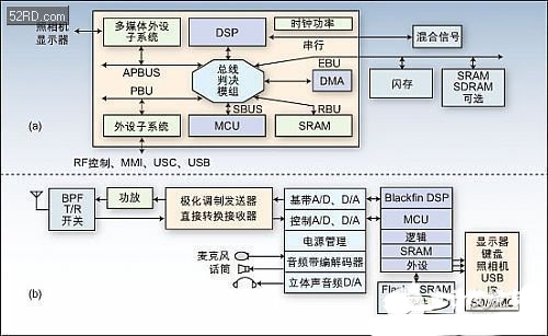 Edge技术给无线手机平台带来机遇与挑战