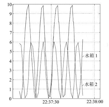 基于 OPC的 MATLAB与组态王的数据通信