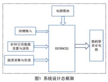 基于单片机的数字温度计的设计及显示