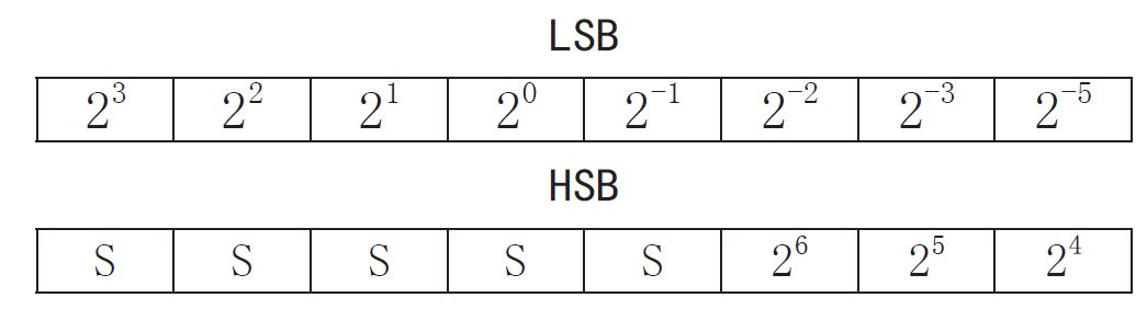 基于单片机的数字温度计的设计及显示