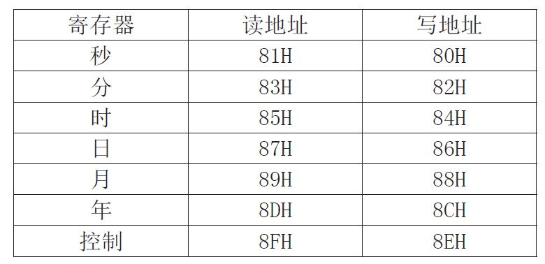 基于单片机的数字温度计的设计及显示