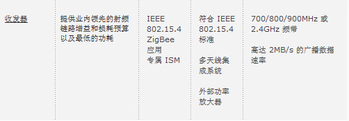 个人局域网核心技术及解决方案集锦 2